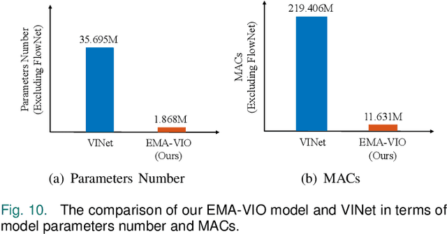 Figure 2 for EMA-VIO: Deep Visual-Inertial Odometry with External Memory Attention