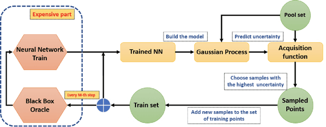 Figure 4 for Deeper Connections between Neural Networks and Gaussian Processes Speed-up Active Learning