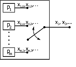 Figure 1 for The source coding game with a cheating switcher