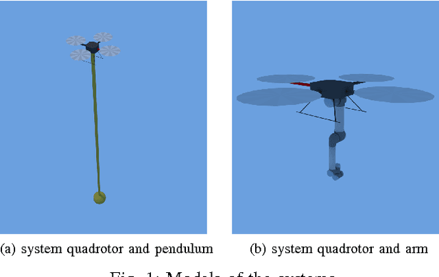 Figure 1 for Trajectory Generation for Quadrotor Based Systems using Numerical Optimal Control