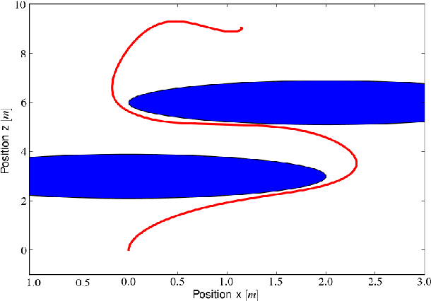 Figure 3 for Trajectory Generation for Quadrotor Based Systems using Numerical Optimal Control