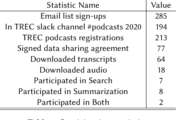Figure 1 for TREC 2020 Podcasts Track Overview