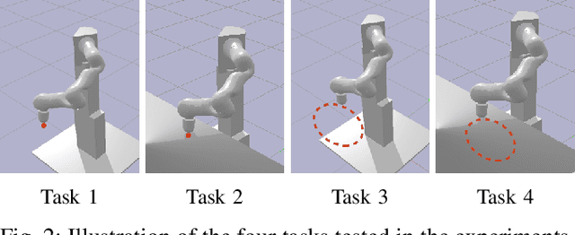Figure 2 for Learning to Explore in Motion and Interaction Tasks
