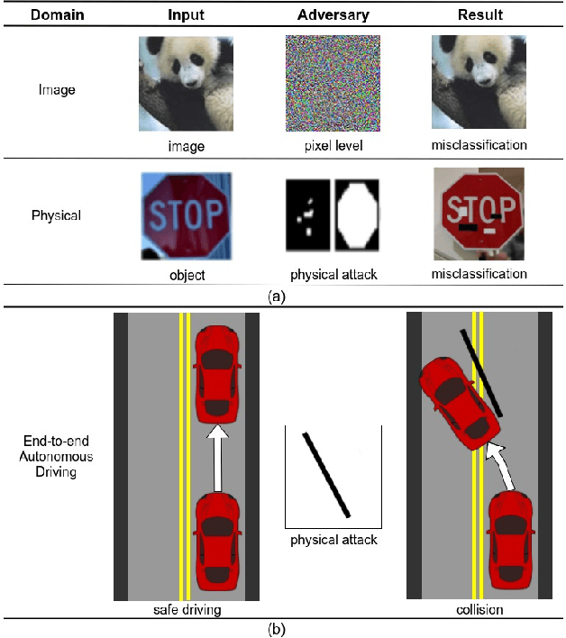 Figure 1 for Attacking Vision-based Perception in End-to-End Autonomous Driving Models