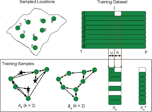 Figure 3 for Spatial Aggregation and Temporal Convolution Networks for Real-time Kriging