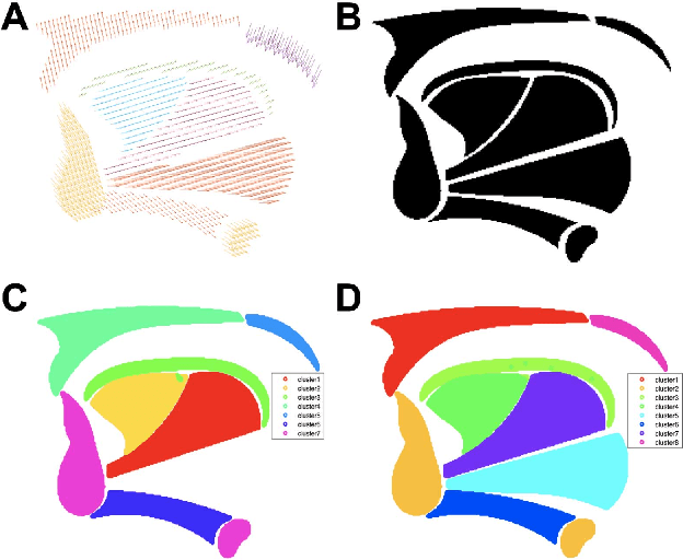 Figure 2 for A Sparse Non-negative Matrix Factorization Framework for Identifying Functional Units of Tongue Behavior from MRI