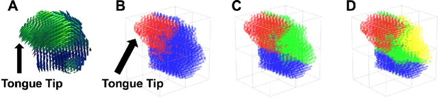 Figure 4 for A Sparse Non-negative Matrix Factorization Framework for Identifying Functional Units of Tongue Behavior from MRI
