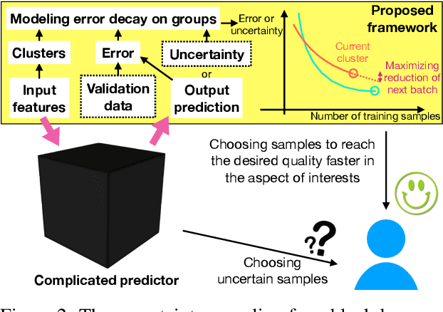 Figure 3 for Overcoming Practical Issues of Deep Active Learning and its Applications on Named Entity Recognition