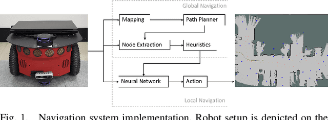 Figure 1 for Goal-Driven Autonomous Mapping Through Deep Reinforcement Learning and Planning-Based Navigation