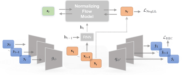 Figure 3 for Latent Temporal Flows for Multivariate Analysis of Wearables Data