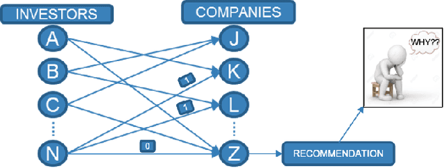 Figure 1 for Parameterized Explanations for Investor / Company Matching