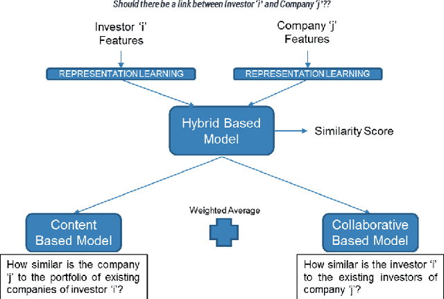 Figure 3 for Parameterized Explanations for Investor / Company Matching