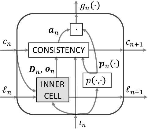 Figure 3 for Zero-delay Consistent and Smooth Trainable Interpolation