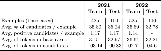 Figure 1 for Billions of Parameters Are Worth More Than In-domain Training Data: A case study in the Legal Case Entailment Task