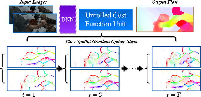 Figure 1 for Unsupervised Optical Flow Using Cost Function Unrolling