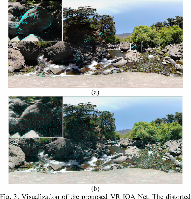Figure 4 for VR IQA NET: Deep Virtual Reality Image Quality Assessment using Adversarial Learning