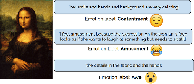 Figure 1 for Understanding of Emotion Perception from Art