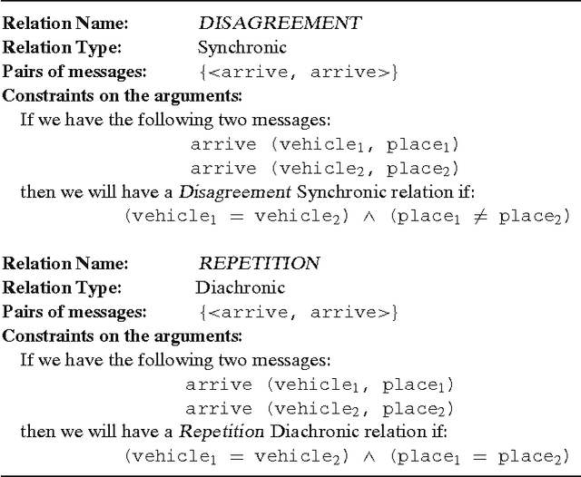 Figure 2 for Using Synchronic and Diachronic Relations for Summarizing Multiple Documents Describing Evolving Events