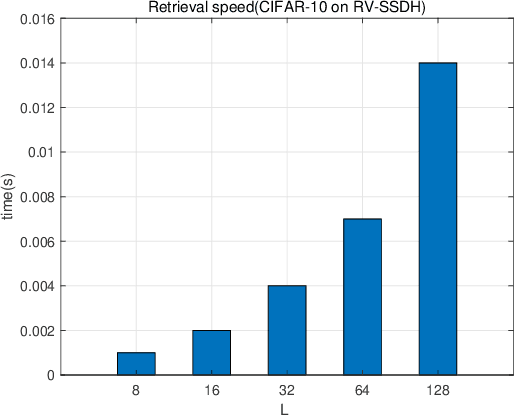 Figure 2 for Random VLAD based Deep Hashing for Efficient Image Retrieval