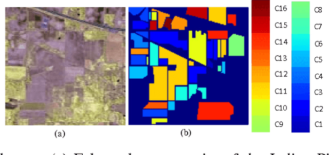 Figure 3 for Bidirectional-Convolutional LSTM Based Spectral-Spatial Feature Learning for Hyperspectral Image Classification