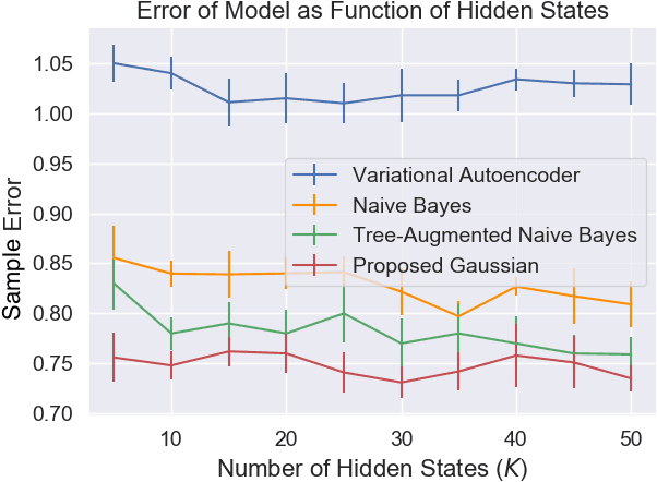 Figure 4 for Using Latent Variable Models to Observe Academic Pathways