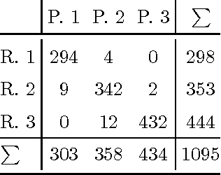 Figure 2 for Auto-adaptative Laplacian Pyramids for High-dimensional Data Analysis