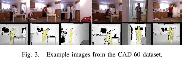 Figure 3 for Simultaneous Learning from Human Pose and Object Cues for Real-Time Activity Recognition