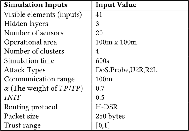 Figure 4 for A Comparative Study of AI-based Intrusion Detection Techniques in Critical Infrastructures