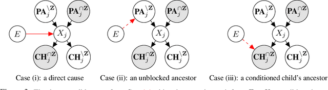 Figure 3 for Causal Discovery in Heterogeneous Environments Under the Sparse Mechanism Shift Hypothesis