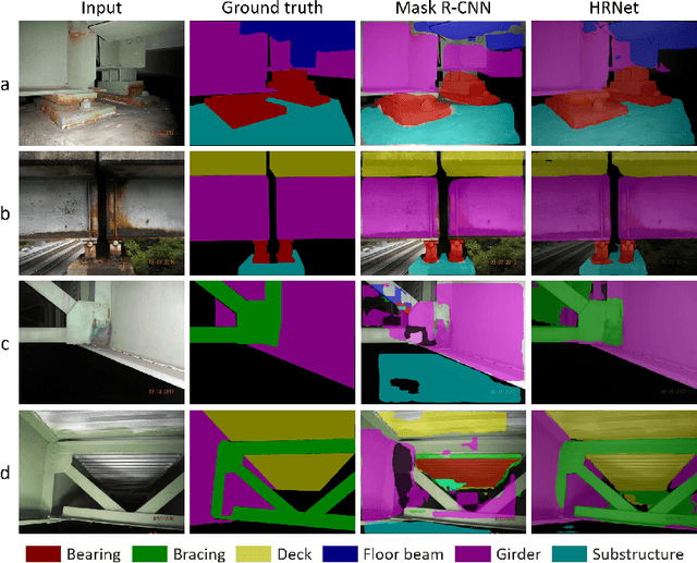 Figure 4 for A Deep Neural Network for Multiclass Bridge Element Parsing in Inspection Image Analysis