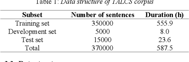 Figure 2 for TALCS: An Open-Source Mandarin-English Code-Switching Corpus and a Speech Recognition Baseline