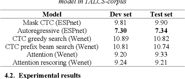 Figure 4 for TALCS: An Open-Source Mandarin-English Code-Switching Corpus and a Speech Recognition Baseline