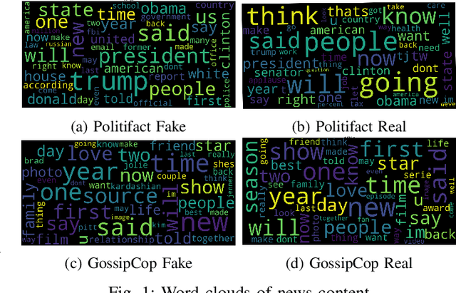 Figure 1 for Modelling Social Context for Fake News Detection: A Graph Neural Network Based Approach