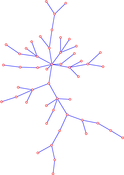 Figure 2 for Distributed parameter estimation of discrete hierarchical models via marginal likelihoods