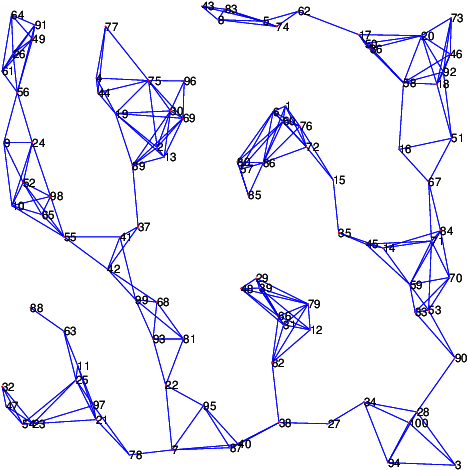 Figure 3 for Distributed parameter estimation of discrete hierarchical models via marginal likelihoods