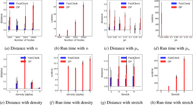 Figure 1 for Temporal Scale Estimation for Oversampled Network Cascades: Theory, Algorithms, and Experiment
