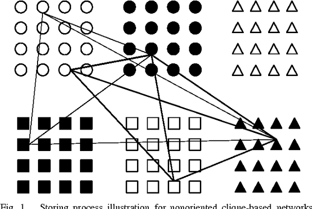 Figure 1 for Storing sequences in binary tournament-based neural networks