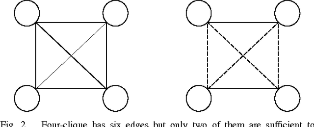Figure 4 for Storing sequences in binary tournament-based neural networks