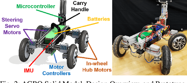 Figure 2 for Dynamics and Aerial Attitude Control for Rapid Emergency Deployment of the Agile Ground Robot AGRO