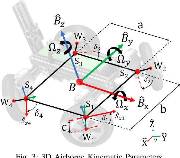 Figure 3 for Dynamics and Aerial Attitude Control for Rapid Emergency Deployment of the Agile Ground Robot AGRO