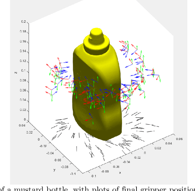 Figure 4 for A dataset of 40K naturalistic 6-degree-of-freedom robotic grasp demonstrations