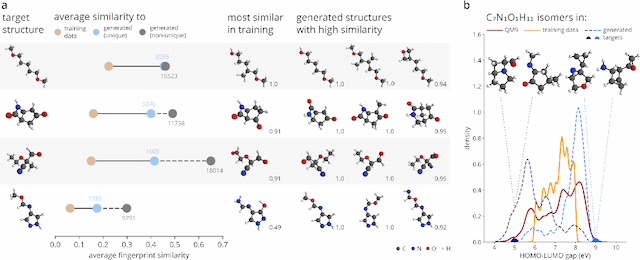 Figure 3 for Inverse design of 3d molecular structures with conditional generative neural networks