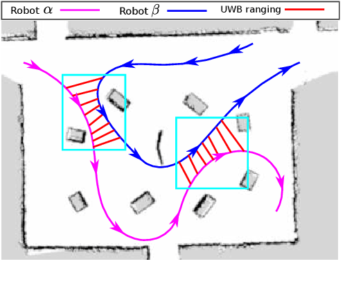 Figure 1 for Distributed Ranging SLAM for Multiple Robots with Ultra-WideBand and Odometry Measurements