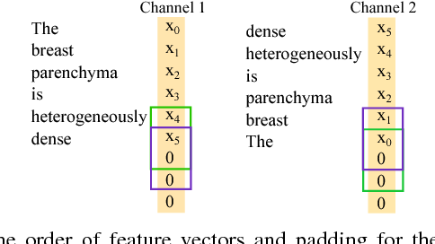 Figure 4 for Interpretation of Mammogram and Chest X-Ray Reports Using Deep Neural Networks - Preliminary Results