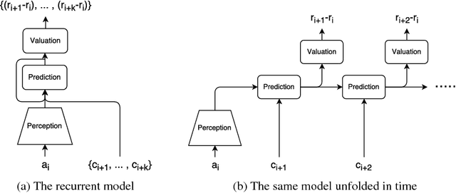 Figure 2 for Multi-task learning with deep model based reinforcement learning