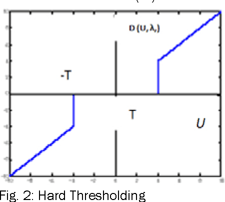 Figure 3 for A Novel Approach of Harris Corner Detection of Noisy Images using Adaptive Wavelet Thresholding Technique