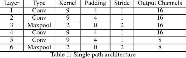 Figure 2 for Path Capsule Networks