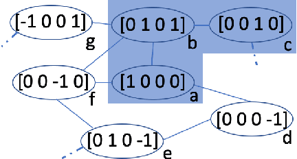 Figure 1 for Robust Hierarchical Graph Classification with Subgraph Attention