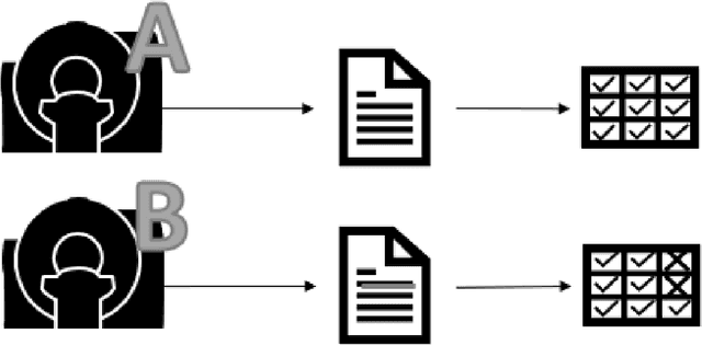 Figure 1 for Flexible Log File Parsing using Hidden Markov Models
