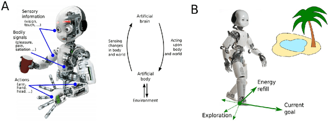 Figure 2 for Emotion in Future Intelligent Machines